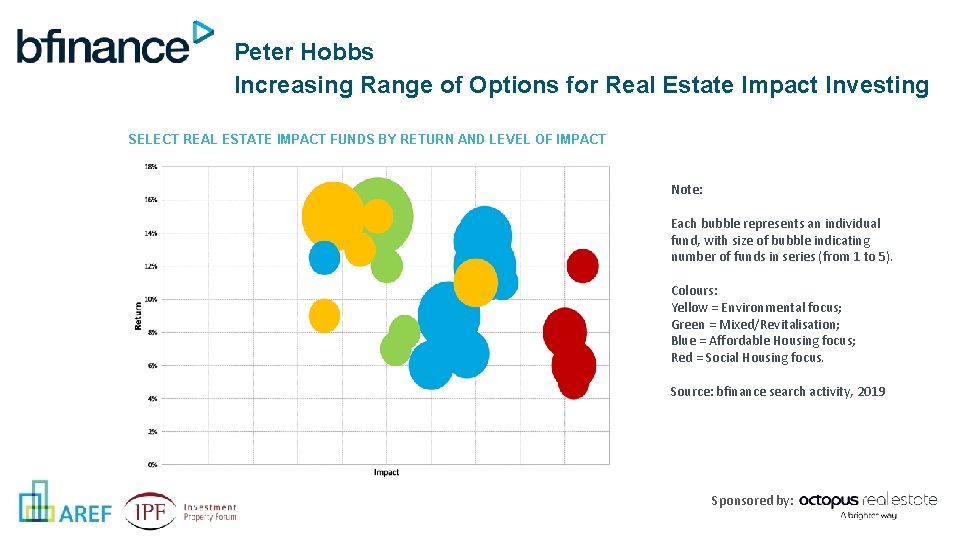Peter Hobbs Increasing Range of Options for Real Estate Impact Investing SELECT REAL ESTATE Peter Hobbs Increasing Range of Options for Real Estate Impact Investing SELECT REAL ESTATE
