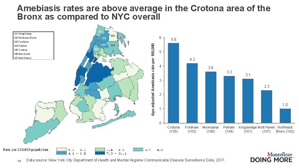 Amebiasis rates are above average in the Crotona area of the Bronx as compared