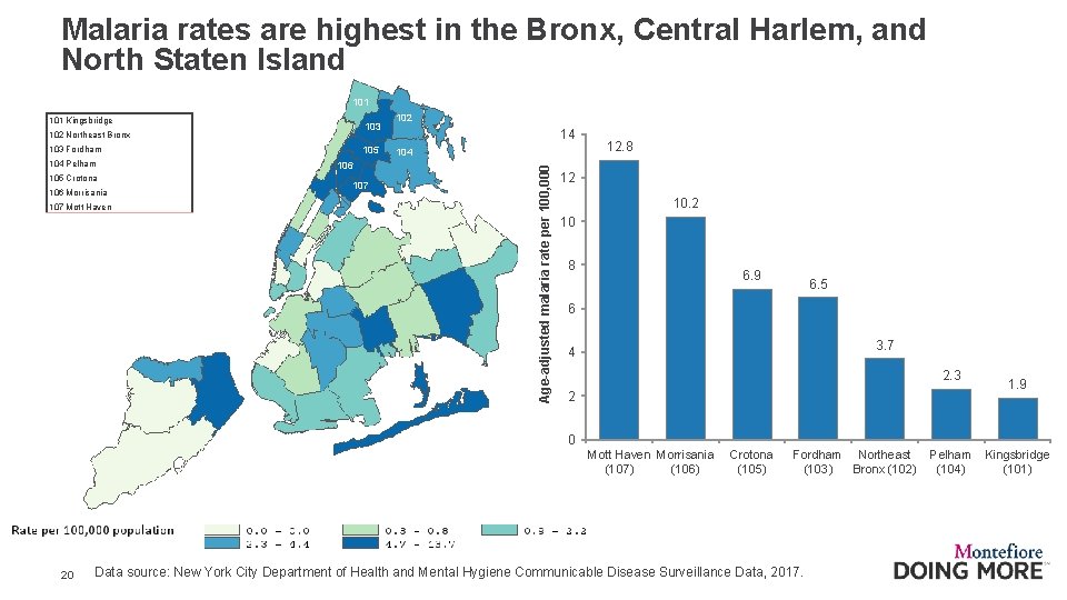Malaria rates are highest in the Bronx, Central Harlem, and North Staten Island 101