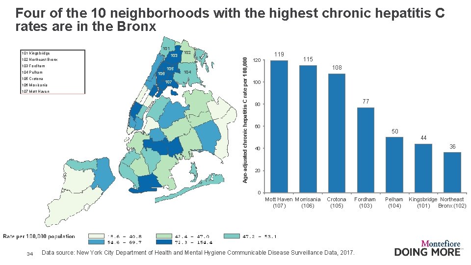 Four of the 10 neighborhoods with the highest chronic hepatitis C rates are in