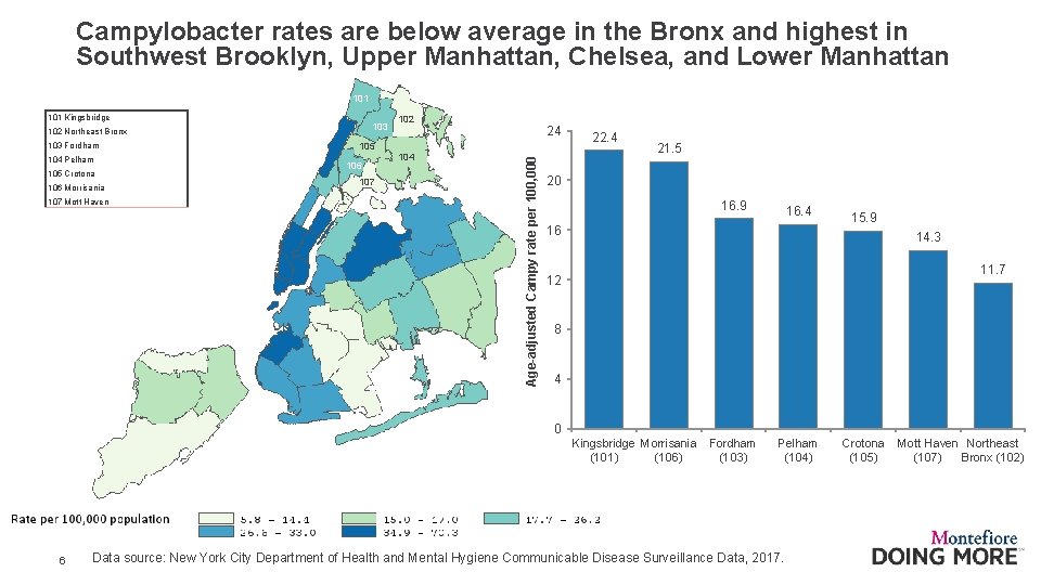 Campylobacter rates are below average in the Bronx and highest in Southwest Brooklyn, Upper