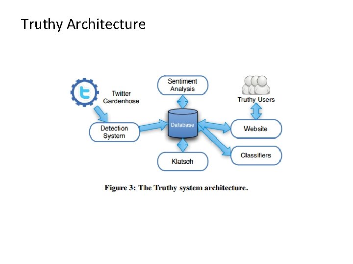 Truthy Architecture 