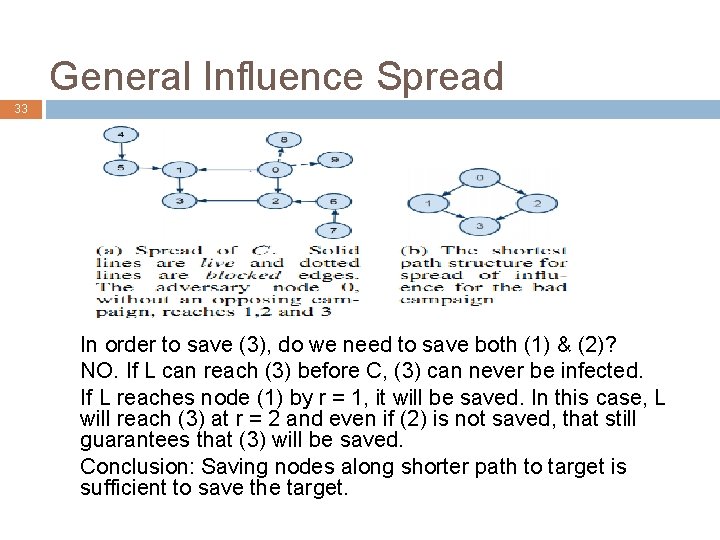 General Influence Spread 33 In order to save (3), do we need to save