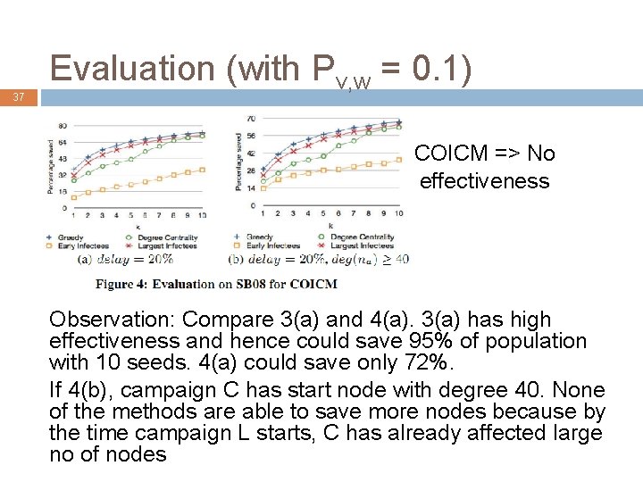 37 Evaluation (with Pv, w = 0. 1) COICM => No high effectiveness Observation: