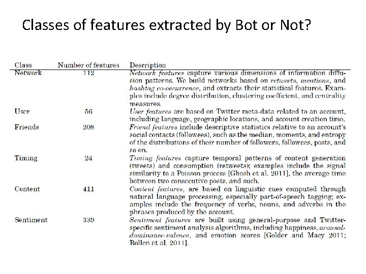 Classes of features extracted by Bot or Not? 