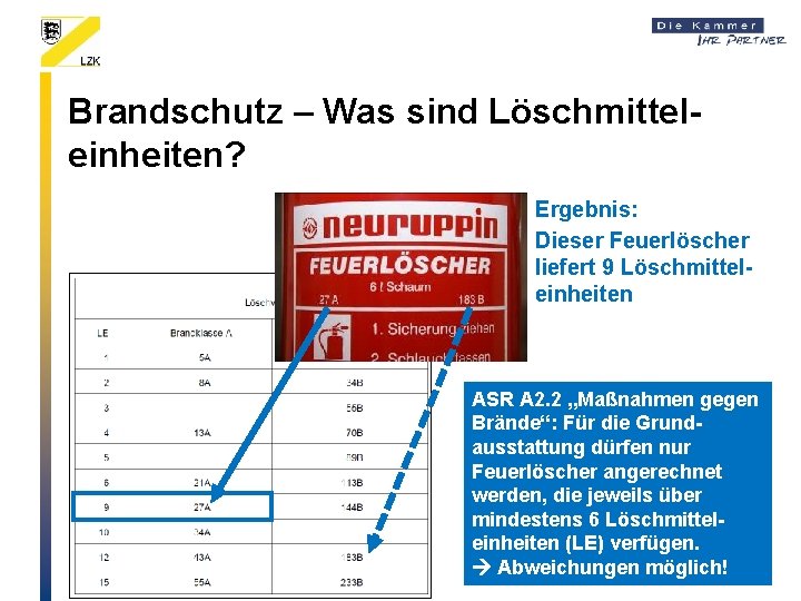 Brandschutz – Was sind Löschmitteleinheiten? Ergebnis: Dieser Feuerlöscher liefert 9 Löschmitteleinheiten ASR A 2. Brandschutz – Was sind Löschmitteleinheiten? Ergebnis: Dieser Feuerlöscher liefert 9 Löschmitteleinheiten ASR A 2.