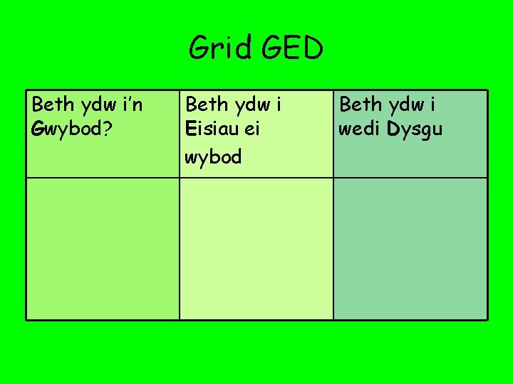 Grid GED Beth ydw i’n Gwybod? Beth ydw i Eisiau ei wybod Beth ydw