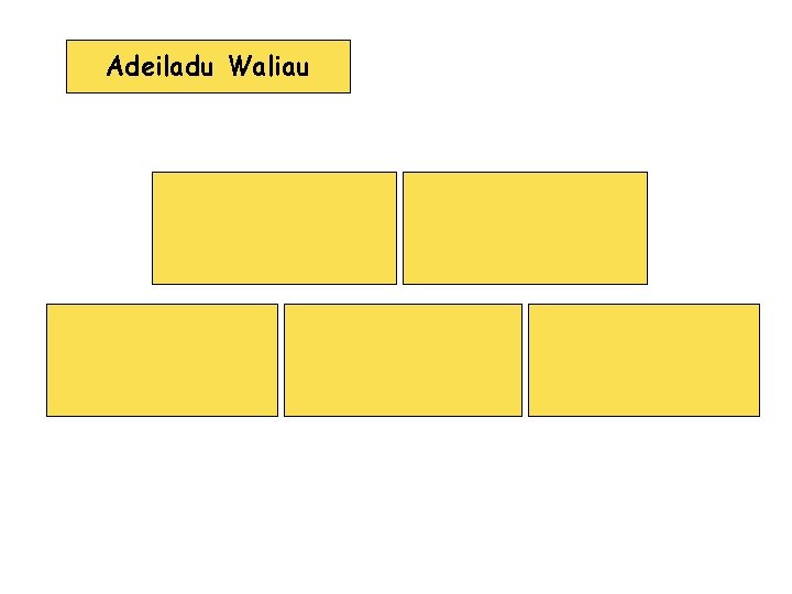 Adeiladu Waliau 