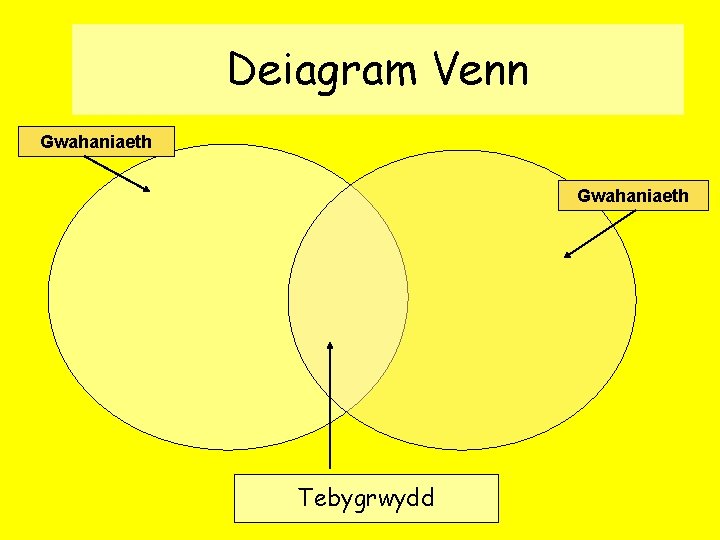 Deiagram Venn Gwahaniaeth Tebygrwydd 