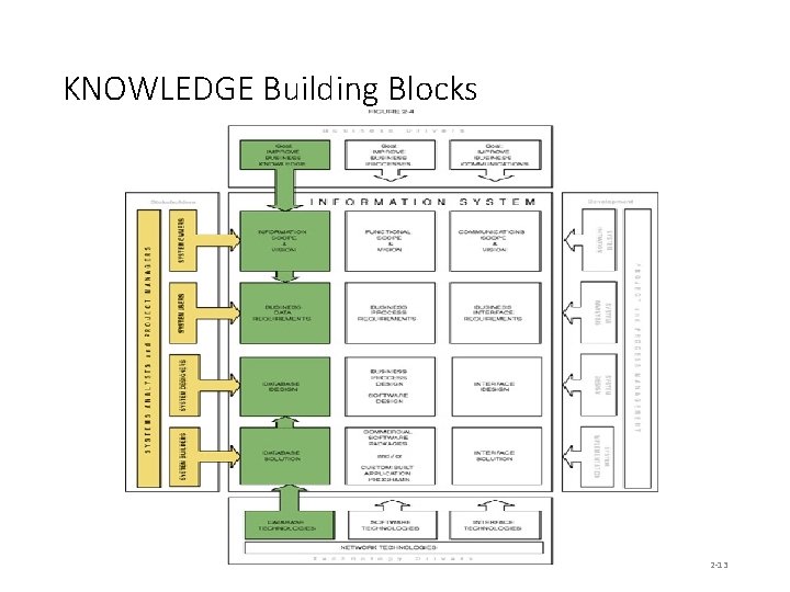 KNOWLEDGE Building Blocks 2 -13 