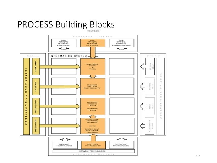 PROCESS Building Blocks 2 -16 PROCESS Building Blocks 2 -16
