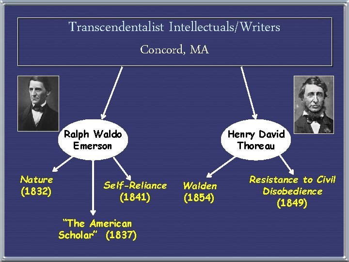 Transcendentalist Intellectuals/Writers Concord, MA Ralph Waldo Emerson Nature (1832) Self-Reliance (1841) “The American Scholar”