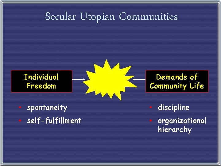 Secular Utopian Communities Individual Freedom Demands of Community Life • spontaneity • discipline •