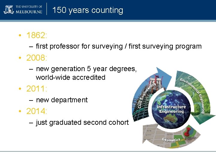 150 years counting • 1862: – first professor for surveying / first surveying program