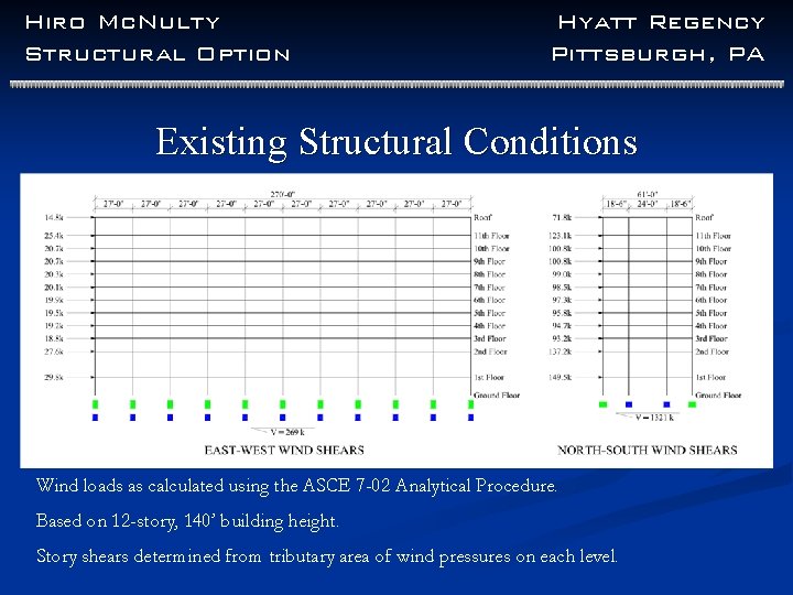Hiro Mc. Nulty Structural Option Hyatt Regency Pittsburgh, PA Existing Structural Conditions Wind loads