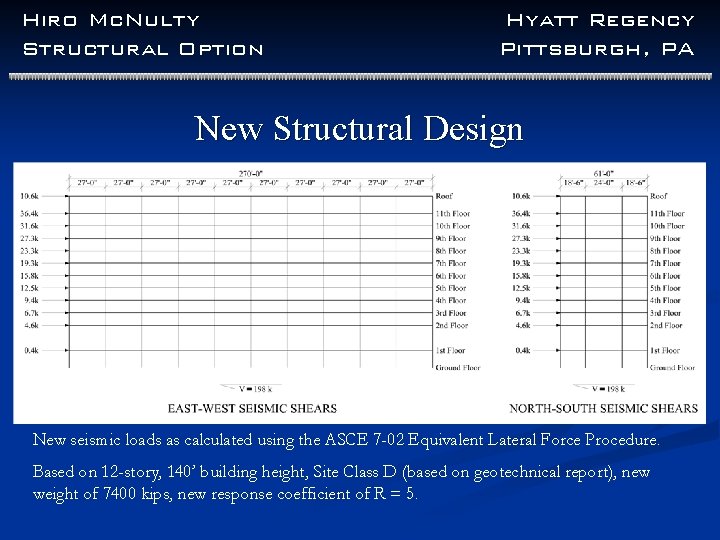 Hiro Mc. Nulty Structural Option Hyatt Regency Pittsburgh, PA New Structural Design New seismic