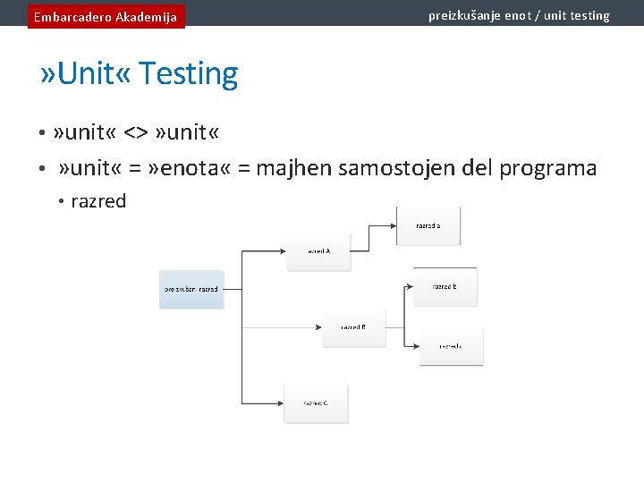 Embarcadero Akademija preizkušanje enot / unit testing » Unit « Testing • » unit