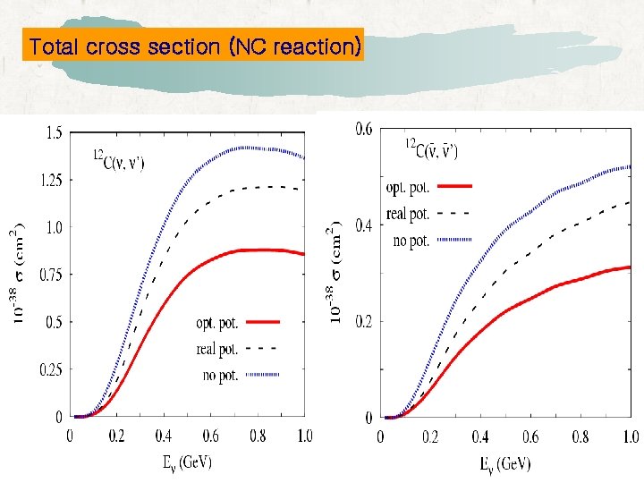 Total cross section (NC reaction) Total cross section (NC reaction)