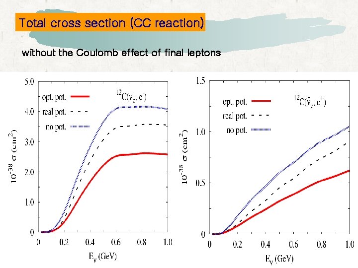 Total cross section (CC reaction) without the Coulomb effect of final leptons Total cross section (CC reaction) without the Coulomb effect of final leptons