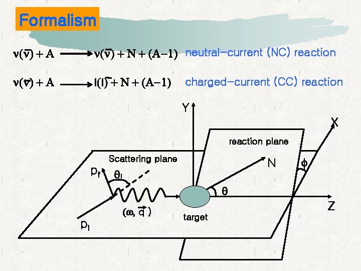 Formalism n(n) + A n(n) + N + (A-1) neutral-current (NC) reaction n(n) + Formalism n(n) + A n(n) + N + (A-1) neutral-current (NC) reaction n(n) +