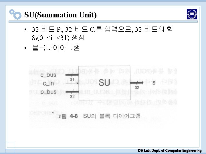 SU(Summation Unit) • 32 -비트 Pi, 32 -비트 Ci를 입력으로, 32 -비트의 합 Si(0=<i=<31) SU(Summation Unit) • 32 -비트 Pi, 32 -비트 Ci를 입력으로, 32 -비트의 합 Si(0=<i=<31)