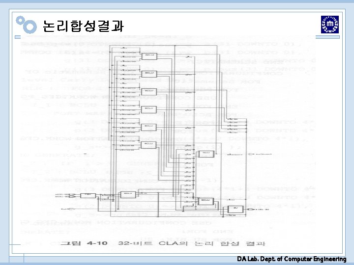 논리합성결과 DA Lab. Dept. of Computer Engineering 논리합성결과 DA Lab. Dept. of Computer Engineering