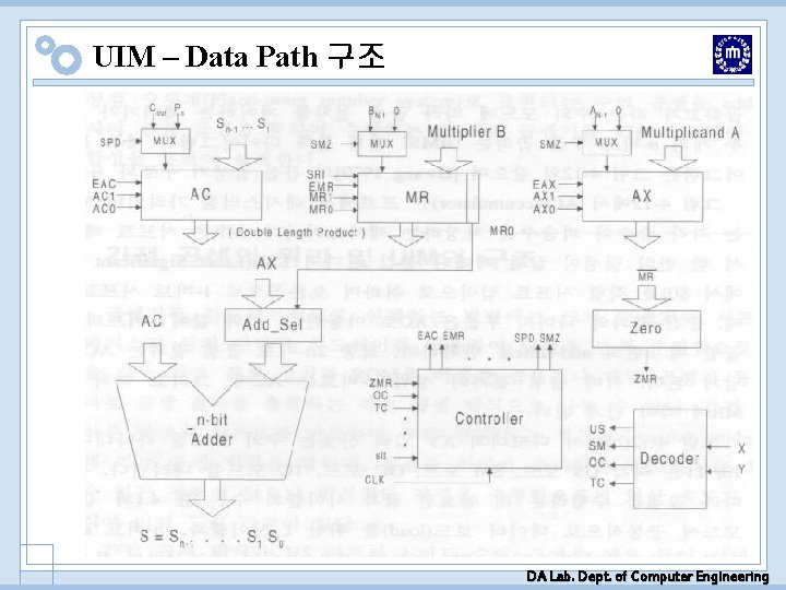 UIM – Data Path 구조 DA Lab. Dept. of Computer Engineering UIM – Data Path 구조 DA Lab. Dept. of Computer Engineering