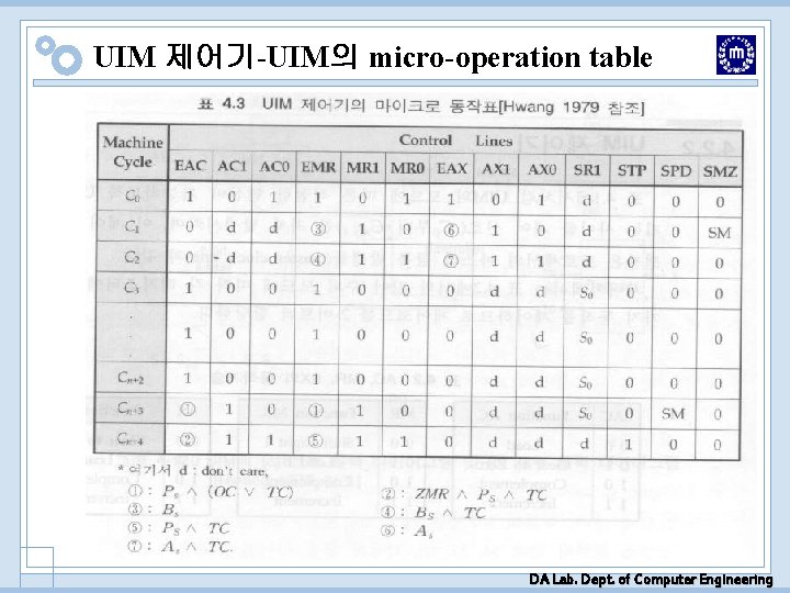 UIM 제어기-UIM의 micro-operation table DA Lab. Dept. of Computer Engineering UIM 제어기-UIM의 micro-operation table DA Lab. Dept. of Computer Engineering