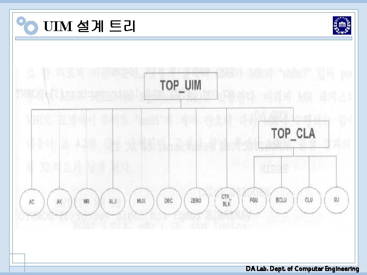 UIM 설계 트리 DA Lab. Dept. of Computer Engineering UIM 설계 트리 DA Lab. Dept. of Computer Engineering