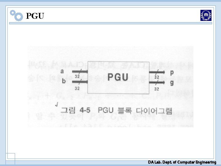 PGU DA Lab. Dept. of Computer Engineering PGU DA Lab. Dept. of Computer Engineering
