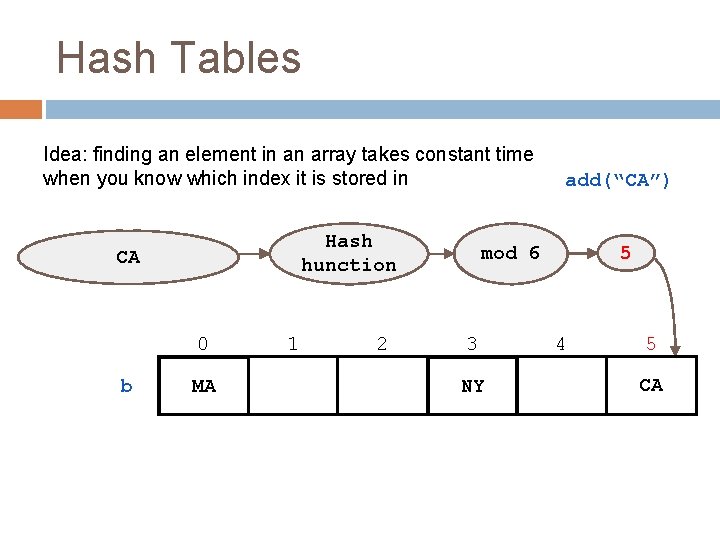 Hash Tables Idea: finding an element in an array takes constant time when you