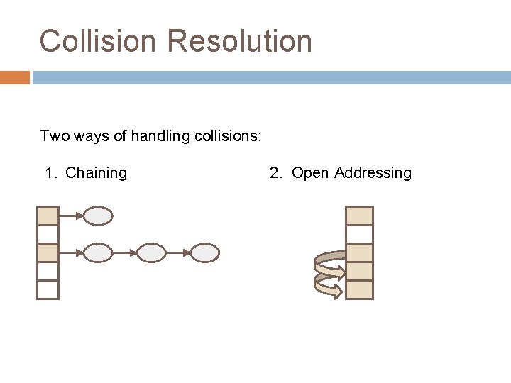 Collision Resolution Two ways of handling collisions: 1. Chaining 2. Open Addressing 