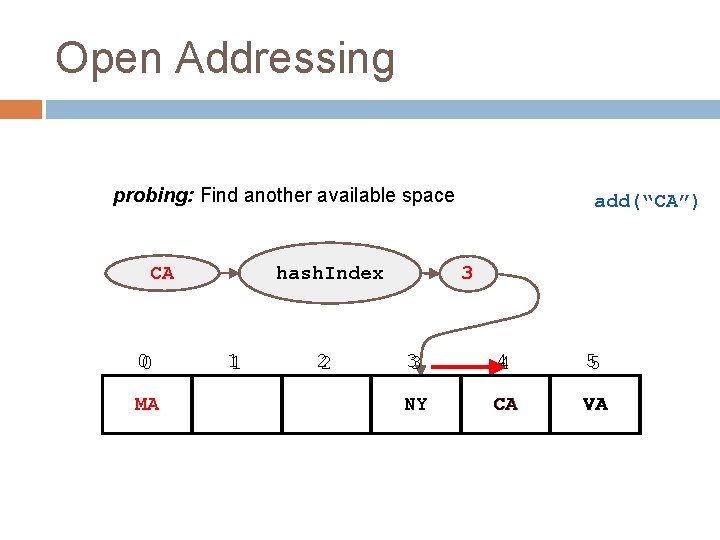 Open Addressing probing: Find another available space hash. Index CA 00 MA 11 22