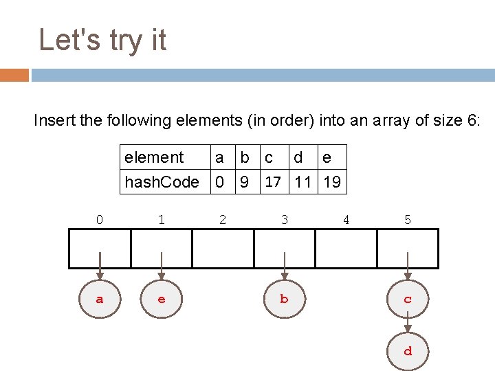 Let's try it Insert the following elements (in order) into an array of size