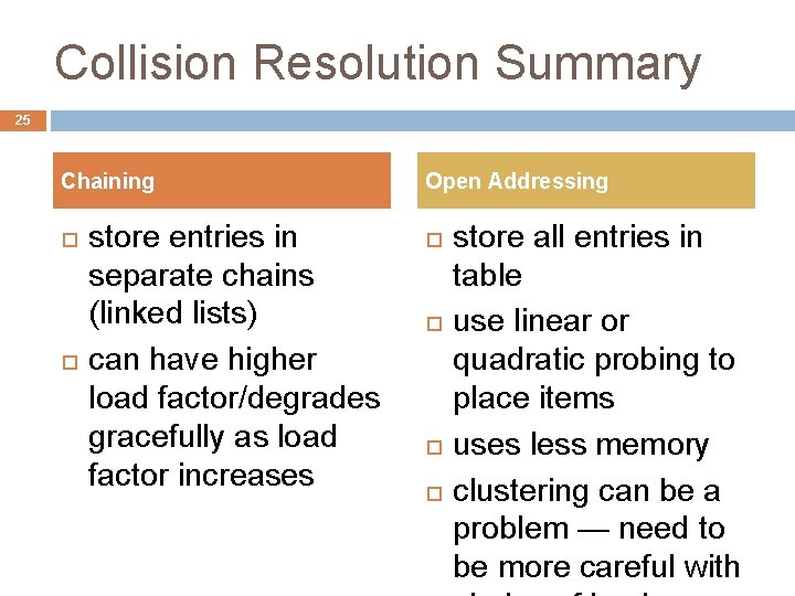 Collision Resolution Summary 25 Chaining store entries in separate chains (linked lists) can have