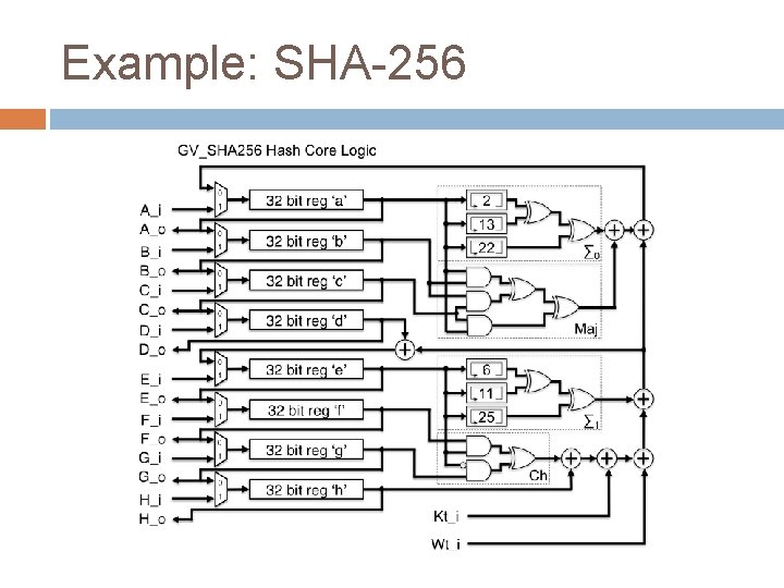 Example: SHA-256 