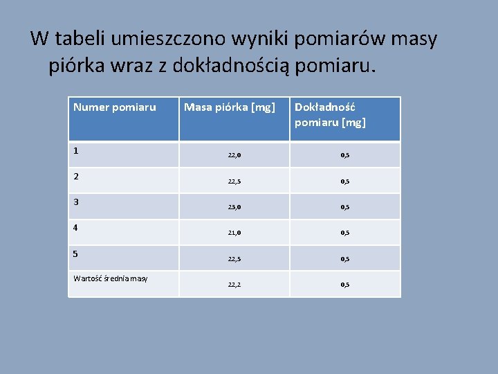 W tabeli umieszczono wyniki pomiarów masy piórka wraz z dokładnością pomiaru. Numer pomiaru Masa W tabeli umieszczono wyniki pomiarów masy piórka wraz z dokładnością pomiaru. Numer pomiaru Masa
