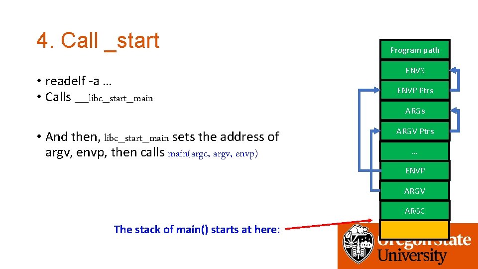 4. Call _start • readelf -a … • Calls __libc_start_main • And then, libc_start_main