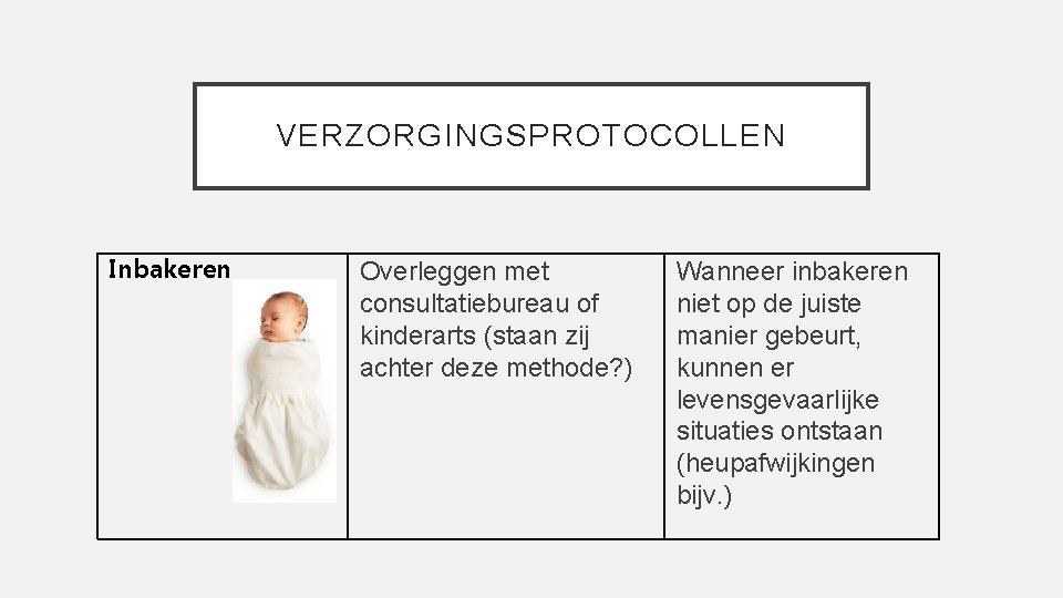 VERZORGINGSPROTOCOLLEN Inbakeren Overleggen met consultatiebureau of kinderarts (staan zij achter deze methode? ) Wanneer