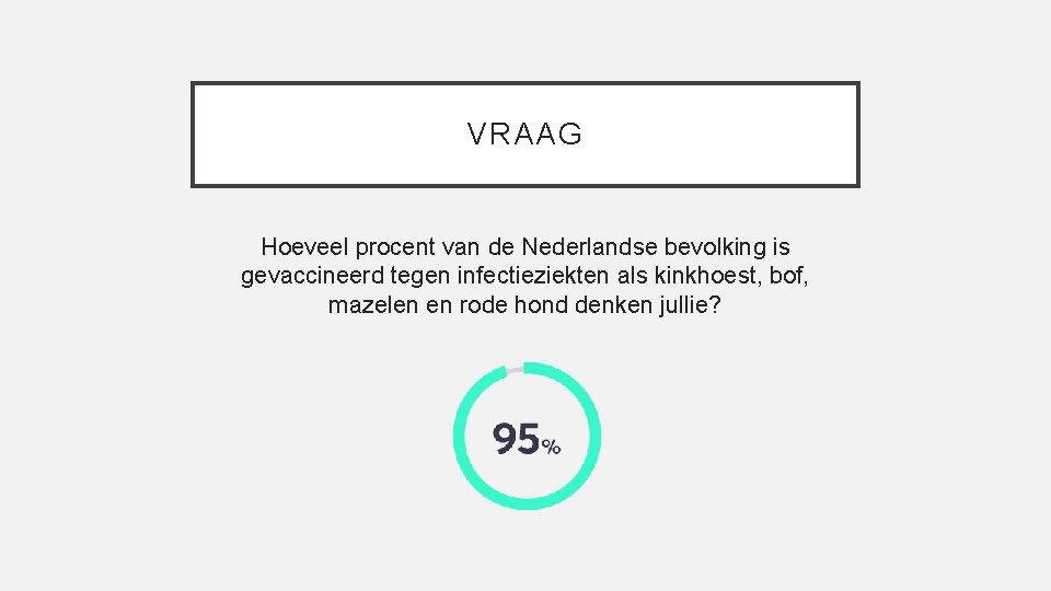 VRAAG Hoeveel procent van de Nederlandse bevolking is gevaccineerd tegen infectieziekten als kinkhoest, bof,