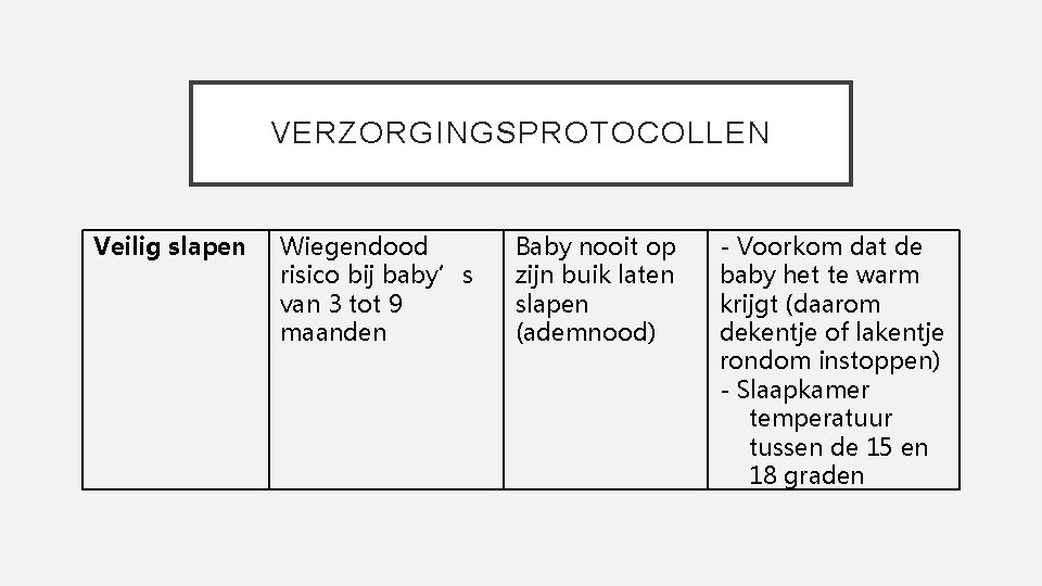 VERZORGINGSPROTOCOLLEN Veilig slapen Wiegendood risico bij baby’s van 3 tot 9 maanden Baby nooit