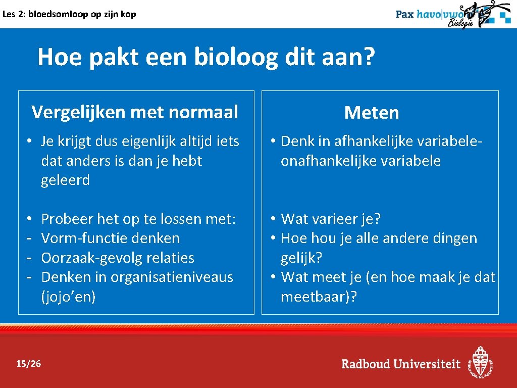 Les 2: bloedsomloop op zijn kop Hoe pakt een bioloog dit aan? Vergelijken met