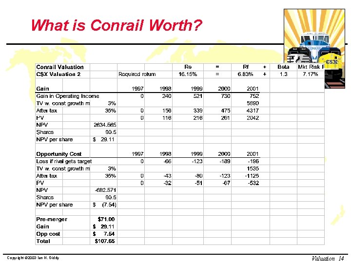 What is Conrail Worth? Copyright © 2003 Ian H. Giddy Valuation 14 What is Conrail Worth? Copyright © 2003 Ian H. Giddy Valuation 14