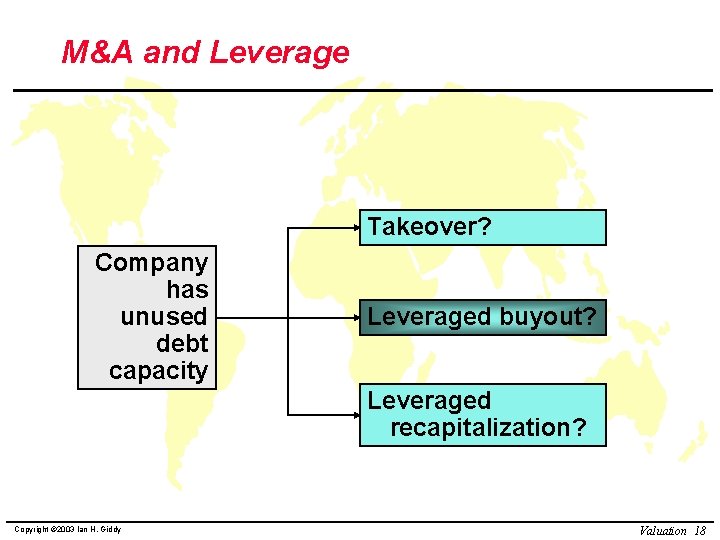 M&A and Leverage Takeover? Company has unused debt capacity Leveraged buyout? Leveraged recapitalization? Copyright M&A and Leverage Takeover? Company has unused debt capacity Leveraged buyout? Leveraged recapitalization? Copyright