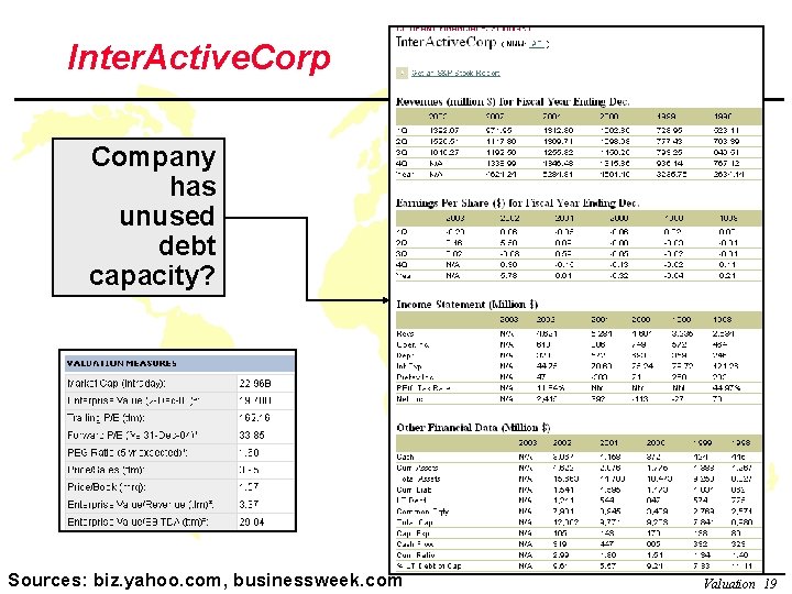 Inter. Active. Corp Company has unused debt capacity? Copyright © 2003 Ianbiz. yahoo. com, Inter. Active. Corp Company has unused debt capacity? Copyright © 2003 Ianbiz. yahoo. com,