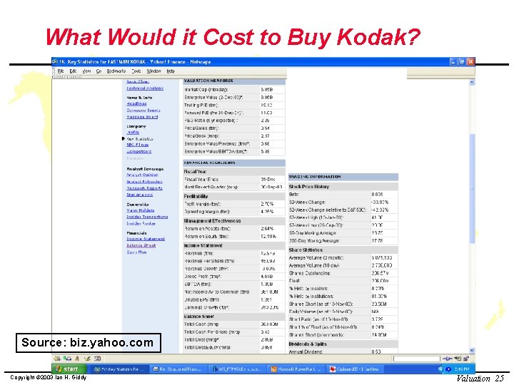 What Would it Cost to Buy Kodak? Source: biz. yahoo. com Copyright © 2003 What Would it Cost to Buy Kodak? Source: biz. yahoo. com Copyright © 2003