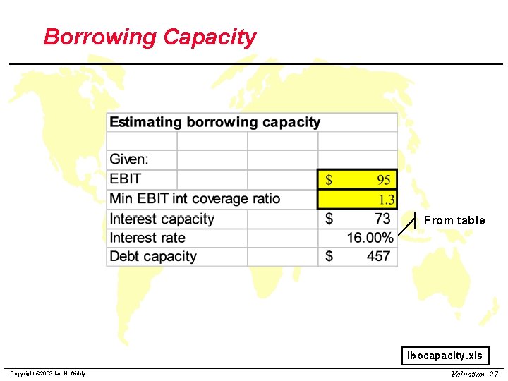 Borrowing Capacity From table lbocapacity. xls Copyright © 2003 Ian H. Giddy Valuation 27 Borrowing Capacity From table lbocapacity. xls Copyright © 2003 Ian H. Giddy Valuation 27