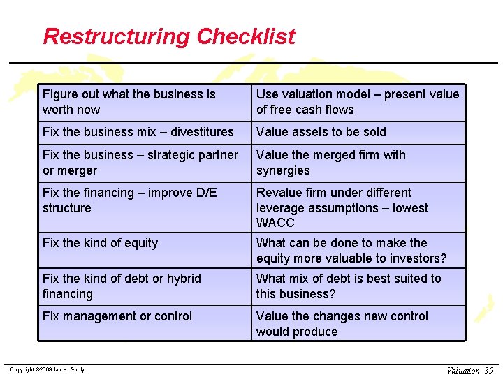 Restructuring Checklist Figure out what the business is worth now Use valuation model – Restructuring Checklist Figure out what the business is worth now Use valuation model –