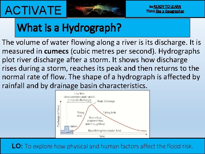 ACTIVATE What is a Hydrograph? Be READY TO LEARN Think like a Geographer The ACTIVATE What is a Hydrograph? Be READY TO LEARN Think like a Geographer The