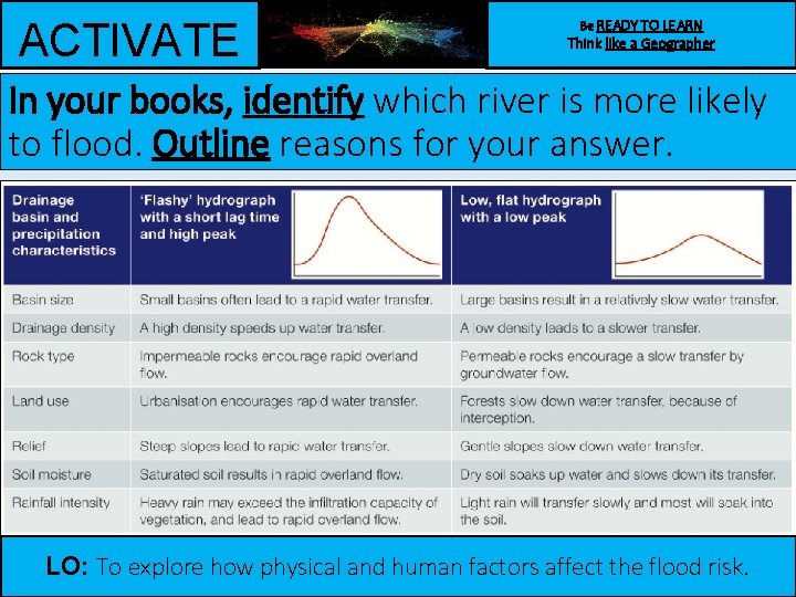 ACTIVATE Be READY TO LEARN Think like a Geographer In your books, identify which ACTIVATE Be READY TO LEARN Think like a Geographer In your books, identify which
